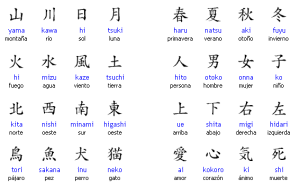kanji.